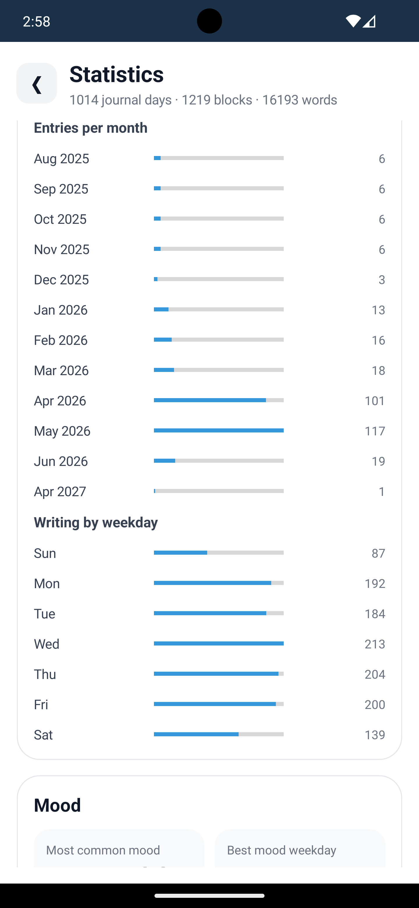 Track Your Writing Rhythm