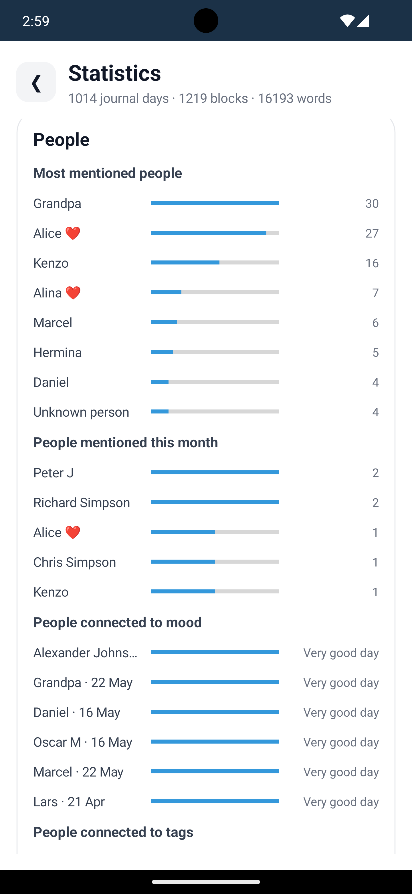 Your Personal Overview