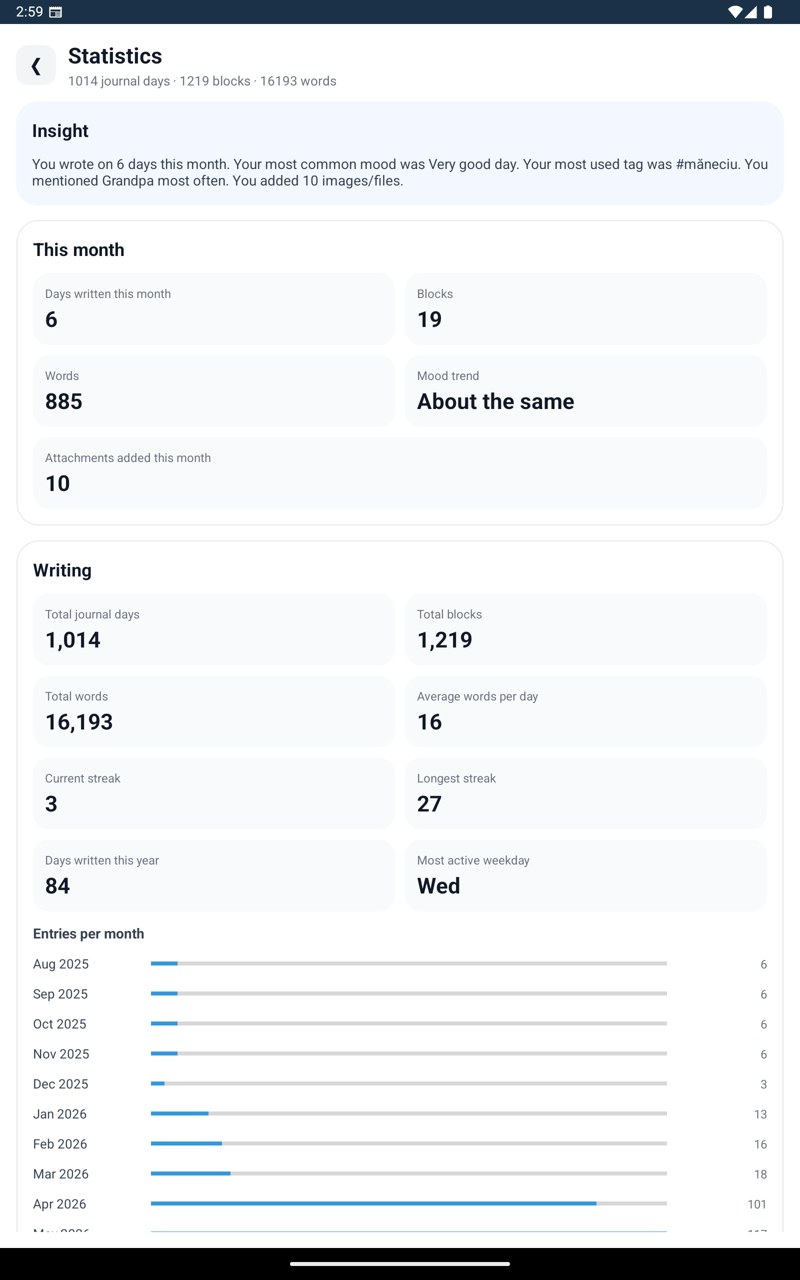 Tablet Statistics Overview