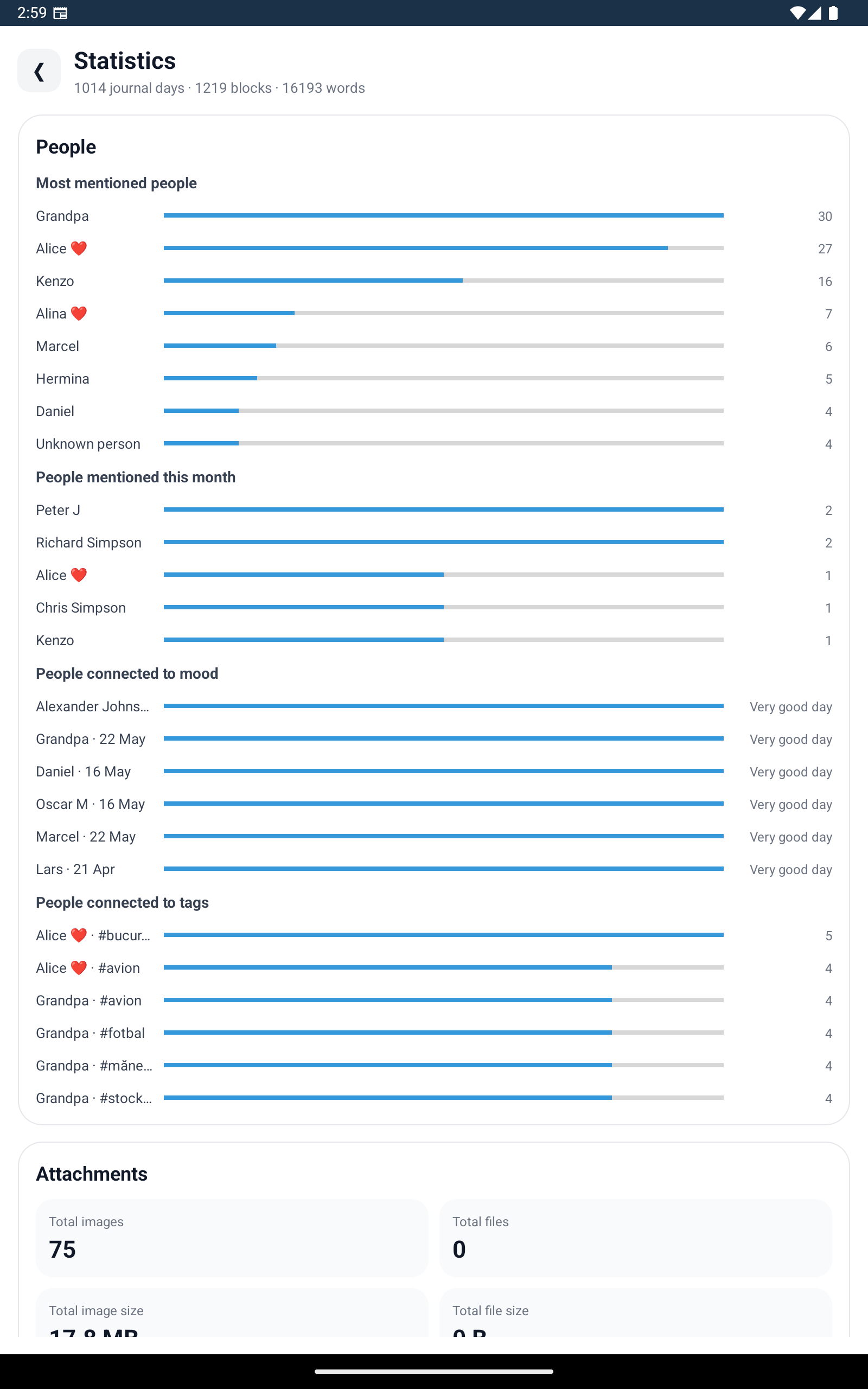 Mood Insights on Tablet
